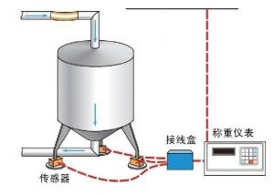 称重模块