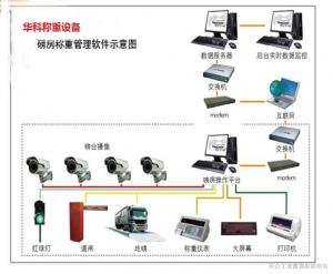 一体化称重网络系统