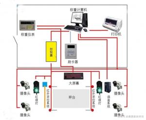 磅房称重管理系统