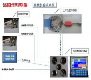 装载机称重系统